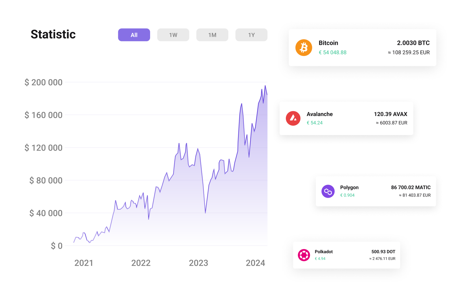 Why choose Tether wallet by Releaso